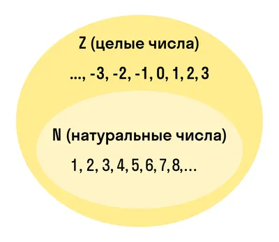 Цифры и числа в английском языке (порядковые и количественные числительные)