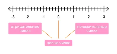 Все задания с цифрами задания на тему состав числа...