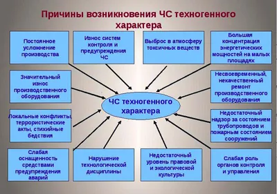 Источник техногенной чрезвычайной ситуации (ЧС)