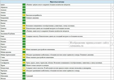 Сколько раз можно оформить льготную ипотеку - Ипотека - Журнал Домклик