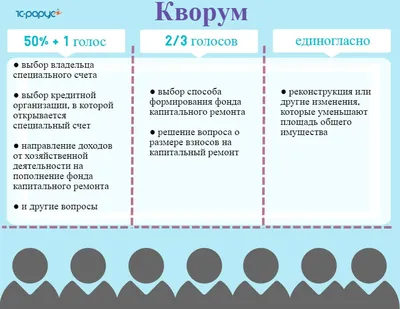 Общее имущество многоквартирного дома – что в него входит