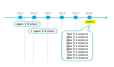 Общее имущество собственников помещений в многоквартирном доме