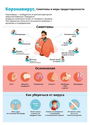 Что такое коронавирусы и как происходит заражение - Республиканская  клиническая психиатрическая больница