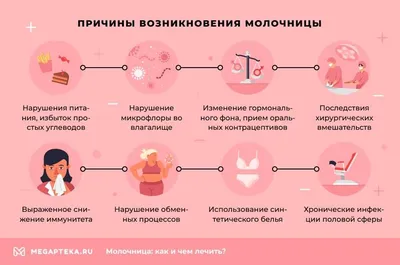 Молочница: симптомы, лечение, свечи