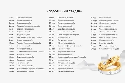 6 лет — какая это свадьба, что дарят мужу, жене или друзьям на чугунную  свадьбу