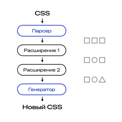 html - Как увеличить размер ссылки на n-ое кол-во пикселей от 100% CSS -  Stack Overflow на русском