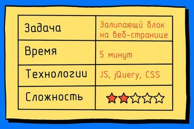 Магия CSS: Обтекание текста вокруг нестандартных форм | Типичный верстальщик