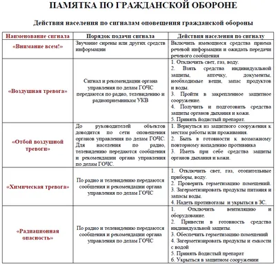 Действия населения при объявлении эвакуации» – Чесноковский сельсовет  Уфимский район