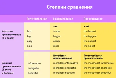 Времена в английском языке: понятная таблица и схемы с примерами