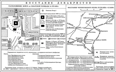 Восстание декабристов