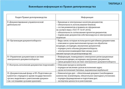 Скачать ГОСТ Р 51141-98 Делопроизводство и архивное дело. Термины и  определения