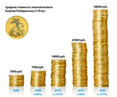 Центробанк анонсировал сбор монет у россиян - РИА Новости, 25.03.2021