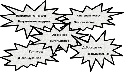 Девиантное и делинквентное поведение - Психологос