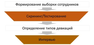 Учительская: девиантное поведение. Зависимости. Почему лекции о вреде  наркотиков не работают — видео в Контур.Школе