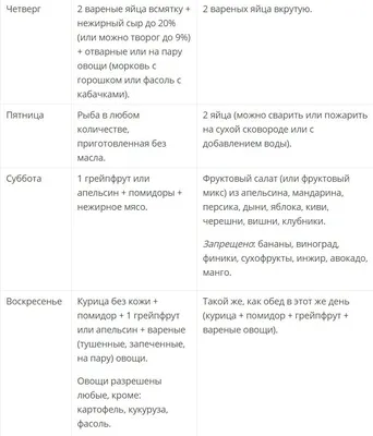 Диета Магги (творожная) - «-14 кг на яичном варианте за 2 месяца, а на  творожной - 7 кг за месяц! На этой диете я не голодная, расписала подробно  каждый день и основные