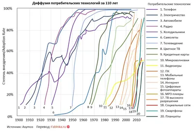 ЯВЛЕНИЕ ДИФФУЗИИ В ГАЗАХ, ЖИДКОСТЯХ И ТВЕРДЫХ ТЕЛАХ. | Нейтрино | Дзен