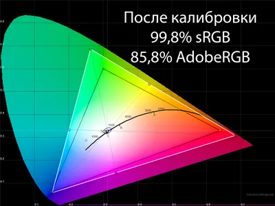 Калибровка монитора с помощью калибратора