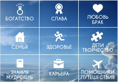 Карта желаний | ВКонтакте