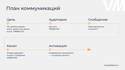 Презентация в стиле Apple: цели, сценарий, дизайн пошагово | Блог студии  Visualmethod.ru
