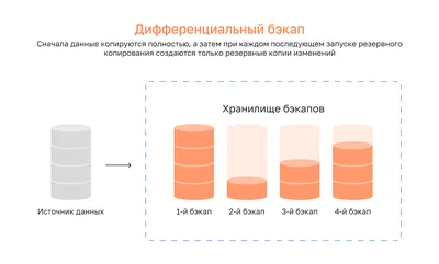 21.12. Резервное копирование и восстановление :: 1С:Предприятие 8.  Конфигурация «Документооборот ПРОФ». Редакция 2.1. Описание