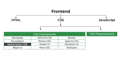 Learn Intermediate CSS | Codecademy