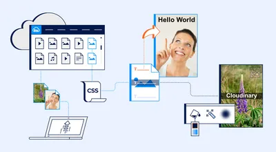 CSS Transform Handbook – Complete Guide to CSS Transform Functions and  Properties