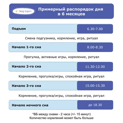 Новорожденный ребенок психомоторное развитие - календарь развития младенца  первый год жизни - Университет здорового ребёнка Няньковских