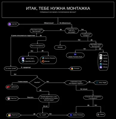 Программы для монтажа | Пикабу