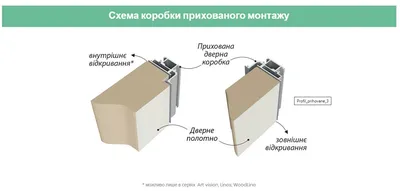 Программы для монтажа видео | Обзор видеоредакторов