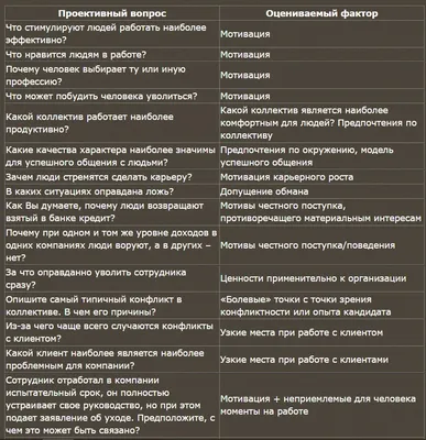 Более 100 мотивационных цитат для поощрения совместной работы в коллективе  [2023] • Asana