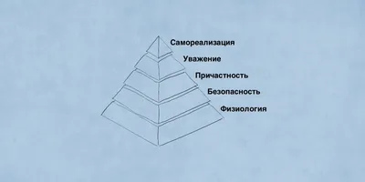 Проблемы мотивации: работа с «выгоревшими» сотрудниками / Хабр