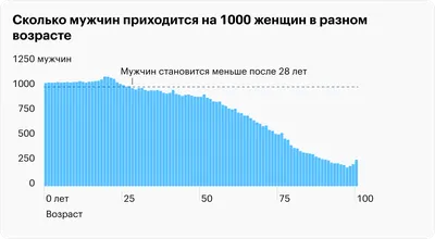 Мужские свадебные костюмы 2011: мода диктует — мужчины выбирают