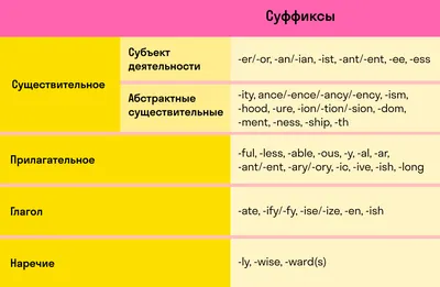 Научные статьи, напечатанные на английском языке - dissertator.ru