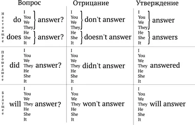 Одежда на английском с переводом и примерами, одежда на английском языке —  школа EnglisHouse