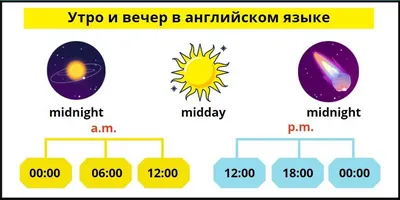 Хештеги на английском языке по тематикам и упоминаниям