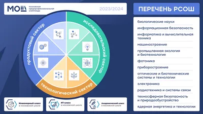 Одноклассники лучших друзей детей Дружба школы Самое главное- учится в  школе самоуважения и поддержка Стоковое Изображение - изображение  насчитывающей малыши, урок: 167069617