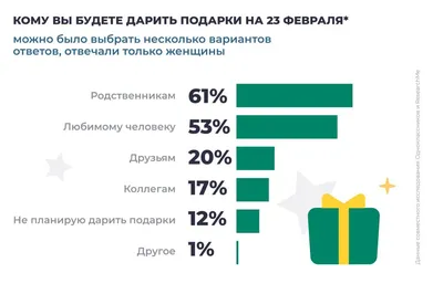 23 февраля день Защитника Отечества. Поздравление мужчинам с 23 февраля.  Открытка на 23 февраля - YouTube