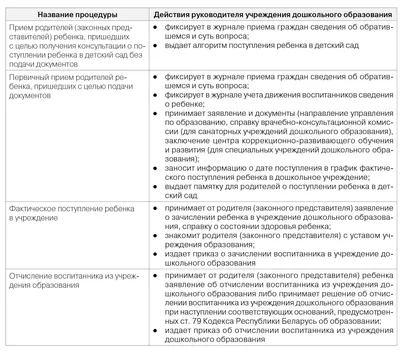 Зачисление детей в государственные детские сады