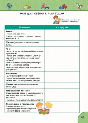 Создайте портфолио дошкольника в детский сад онлайн бесплатно с помощью  конструктора Canva