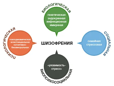 Передается ли шизофрения по наследству