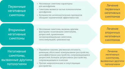 Эволюция представлений о шизофрении: исторический обзор и современные  концепции – тема научной статьи по языкознанию и литературоведению читайте  бесплатно текст научно-исследовательской работы в электронной библиотеке  КиберЛенинка