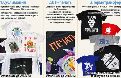 Сублимационная печать на футболках. Заказать сублимацию на майках в Москве