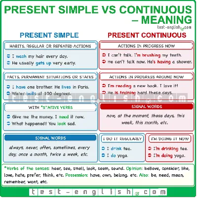 ▷ Present Continuous Passive Voice with examples - Blog EN Learniv.com