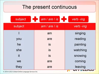 Practice. Present Continuous (Present Progressive) - LinguoDan