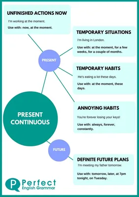 Present Continuous Tense | English Grammar -