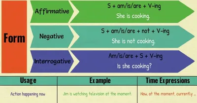 Present Continuous verb | Present progressive verb | English present tense  - YouTube