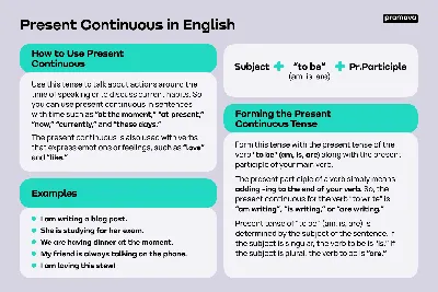Present Continuous Tense structure with Rules and Examples
