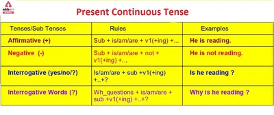 Present Simple or Present Continuous. Zoom reactions. Grammar Game.