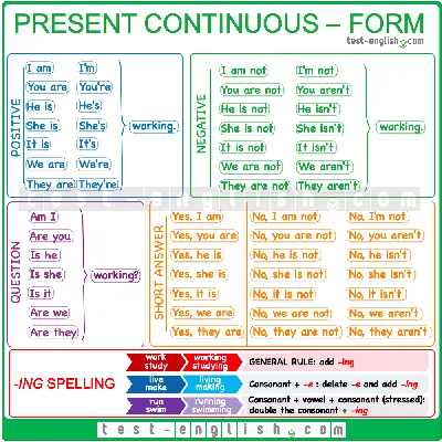 Present continuous – I'm doing, I'm not doing, Are you doing? - Test-English