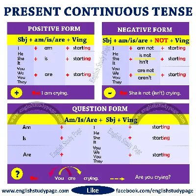 Present Continuous Bingo Worksheet | Present continuous worksheet, Present  continuous tense, Bingo for kids